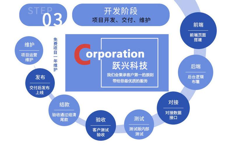 app開發(fā) app定制開發(fā) 移動(dòng)開發(fā) 原生開發(fā)