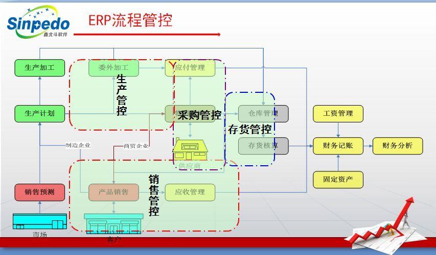 套裝實施與定制開發erp系統發展史
