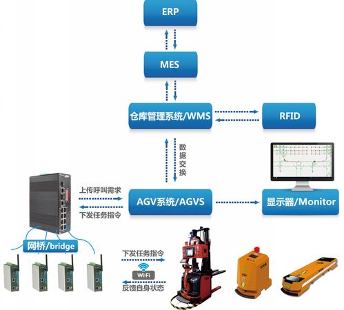 少數派的未來猜想 自主導航 智慧避障 實現零庫存 AI技術讓搬運機器人更 性感