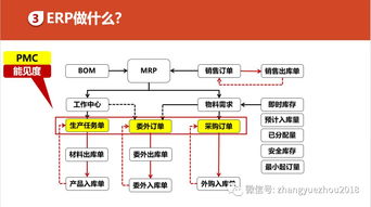 如何用好ERP ERP功能和作用