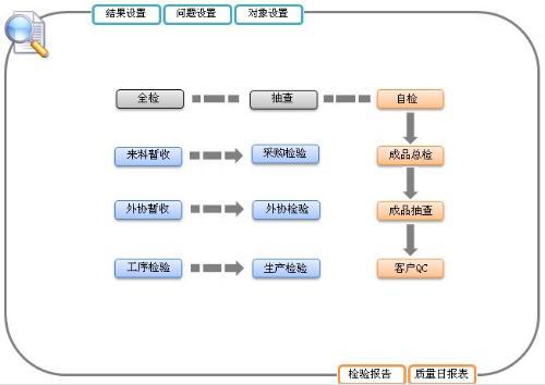 erp企業(yè)管理系統(tǒng)開發(fā)流程