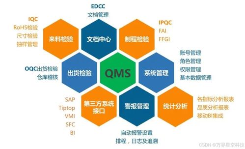 服裝行業(yè)qms中的來(lái)料檢驗(yàn) 常見問(wèn)題解析與解決策略