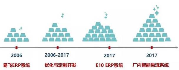 瑞期化工:打造智能工廠?先做廠內智能物流!