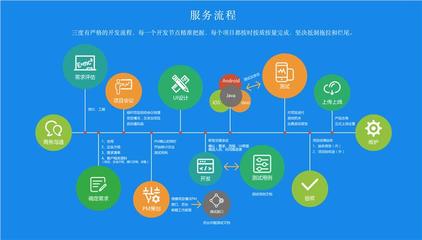 宿遷APP定制開發公司