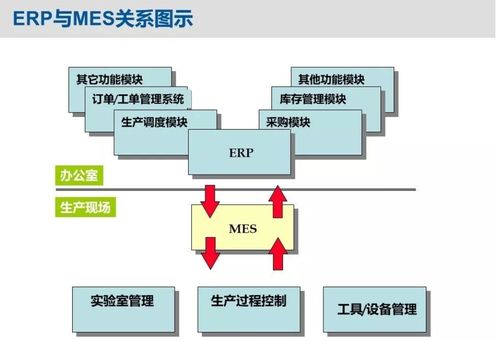 萬界星空科技mes系統與erp的對接