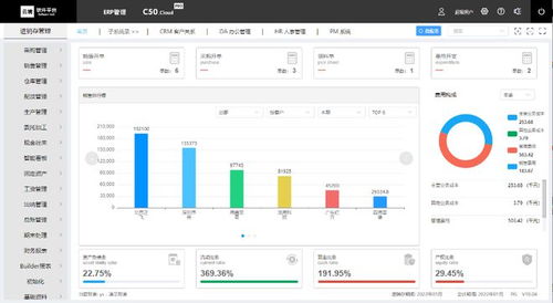 云境軟件 中小型生產企業如何選擇適合的erp管理系統
