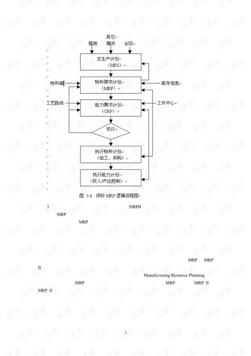 erp系統概論包括發展歷程及管理思想