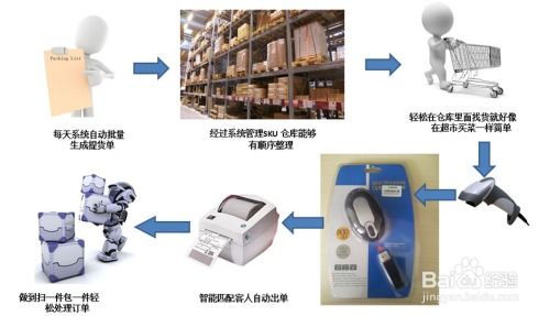 跨境電商erp acaerp系統分析
