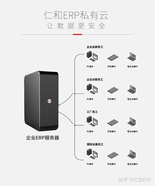 企業管理軟件應該如何選擇適合自己公司的
