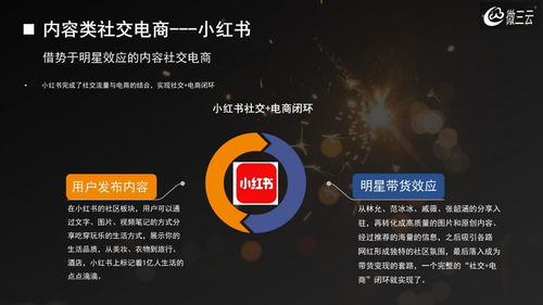 帶你弄懂社交電商的三大主流玩法,社交電商app源碼定制,微三云麥超
