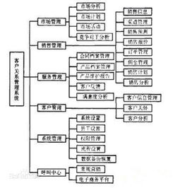 crm erp系統有什么區別