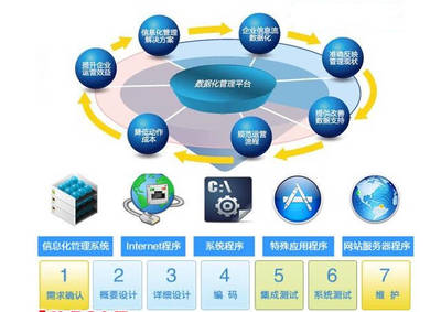 小型企業管理軟件ERP定制注意事項