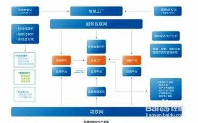 如何選擇ERP管理軟件系統定制開發