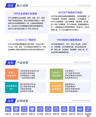 東莞軟件開發(fā)公司_軟件定制_ERP開發(fā)
