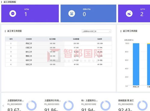 智邦國際erp系統 解密汽車行業生產制造企業數字化轉型