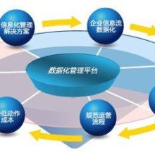  上海商微信息公司 主營 erp 企業(yè)管理系統(tǒng) h
