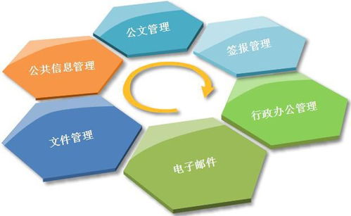 企業辦公系統大掃盲 oa erp crm區別與聯系