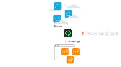 蘋果mac定制化app開發(fā)神器 filemaker pro