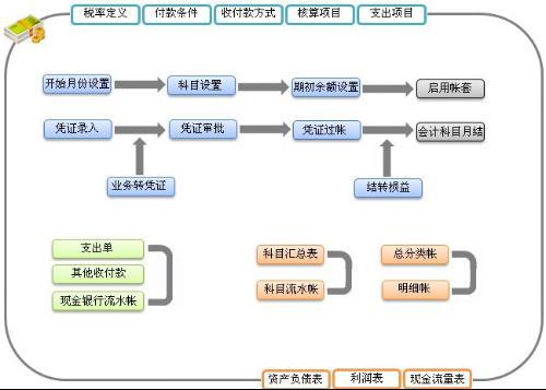 erp企業管理系統開發流程