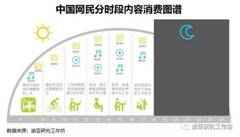 產品聚焦 實地走訪探究內容公司發展之道