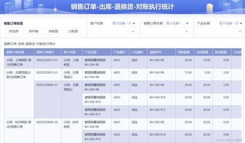 erp是什么意思啊 erp系統(tǒng)中有哪些模塊