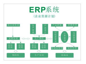 企業(yè)erp管理系統(tǒng)