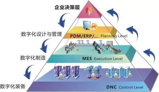 應用mes進行企業的精益生產