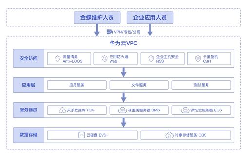 如何通過erp系統上云,加速實現企業數字化轉型