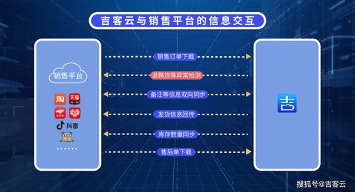 數(shù)字化浪潮已加速而來(lái),吉客云電商erp系統(tǒng),助力企業(yè)實(shí)現(xiàn)一站式管理
