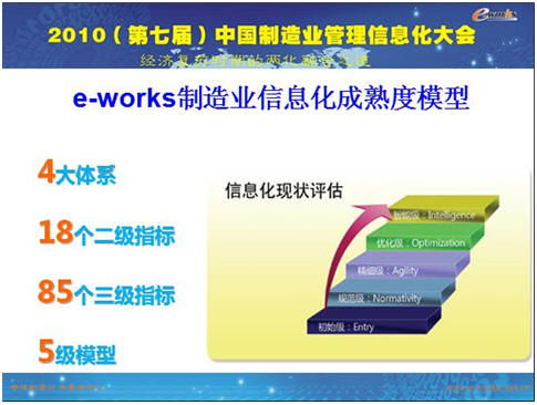 erp系統(tǒng)深化應(yīng)用的六點(diǎn)反思