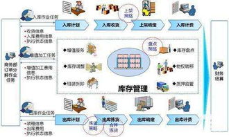 erp系統(tǒng)和倉(cāng)儲(chǔ)管理系統(tǒng)哪個(gè)更好