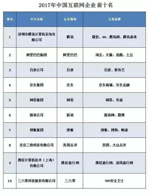 手機(jī)網(wǎng)民破7億,中國(guó)十大互聯(lián)網(wǎng)企業(yè)都是誰(shuí)