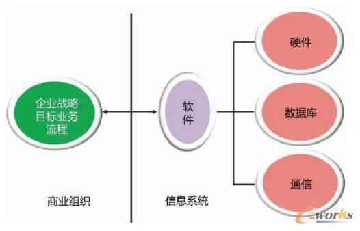 淺析信息系統(tǒng)與erp在企業(yè)中的應(yīng)用與發(fā)展