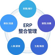 erp系統(tǒng)功能