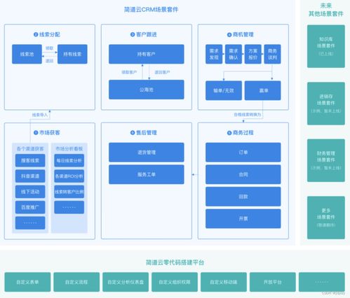 有什么軟件能實現(xiàn)erp crm oa 財務(wù)系統(tǒng)一體化