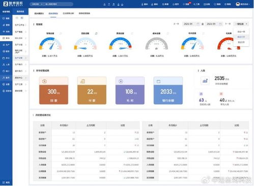 智邦國際新一代一體化erp破局而出,開啟企業(yè)全鏈路優(yōu)化新變革