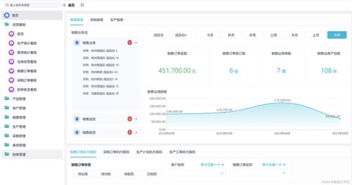 一文講透 erp系統是什么