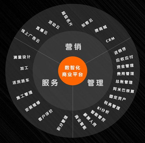 數字化 智能化催生萬億級建材家居行業,如何才能抓住這口肥豬