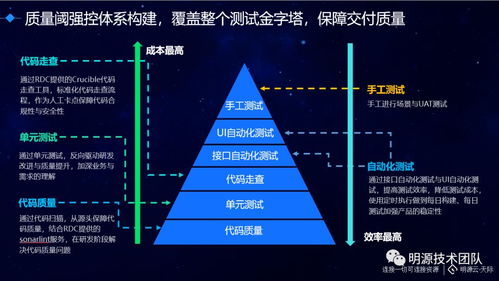erp開放平臺定制化遠程高效協作秘笈