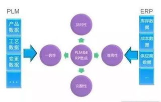 你的erp選型經驗,該更新了
